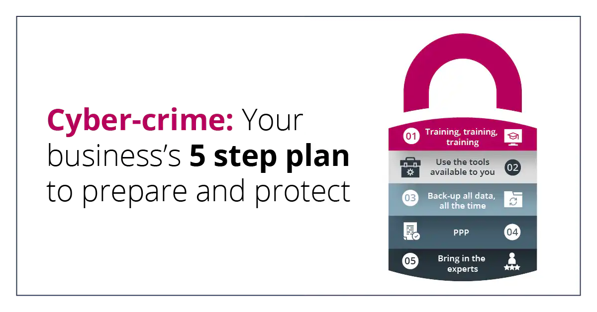 Cyber Crime Prevention